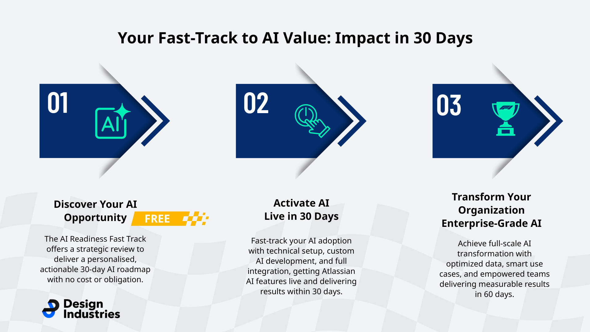 Your Fast-Track to AI Value-1