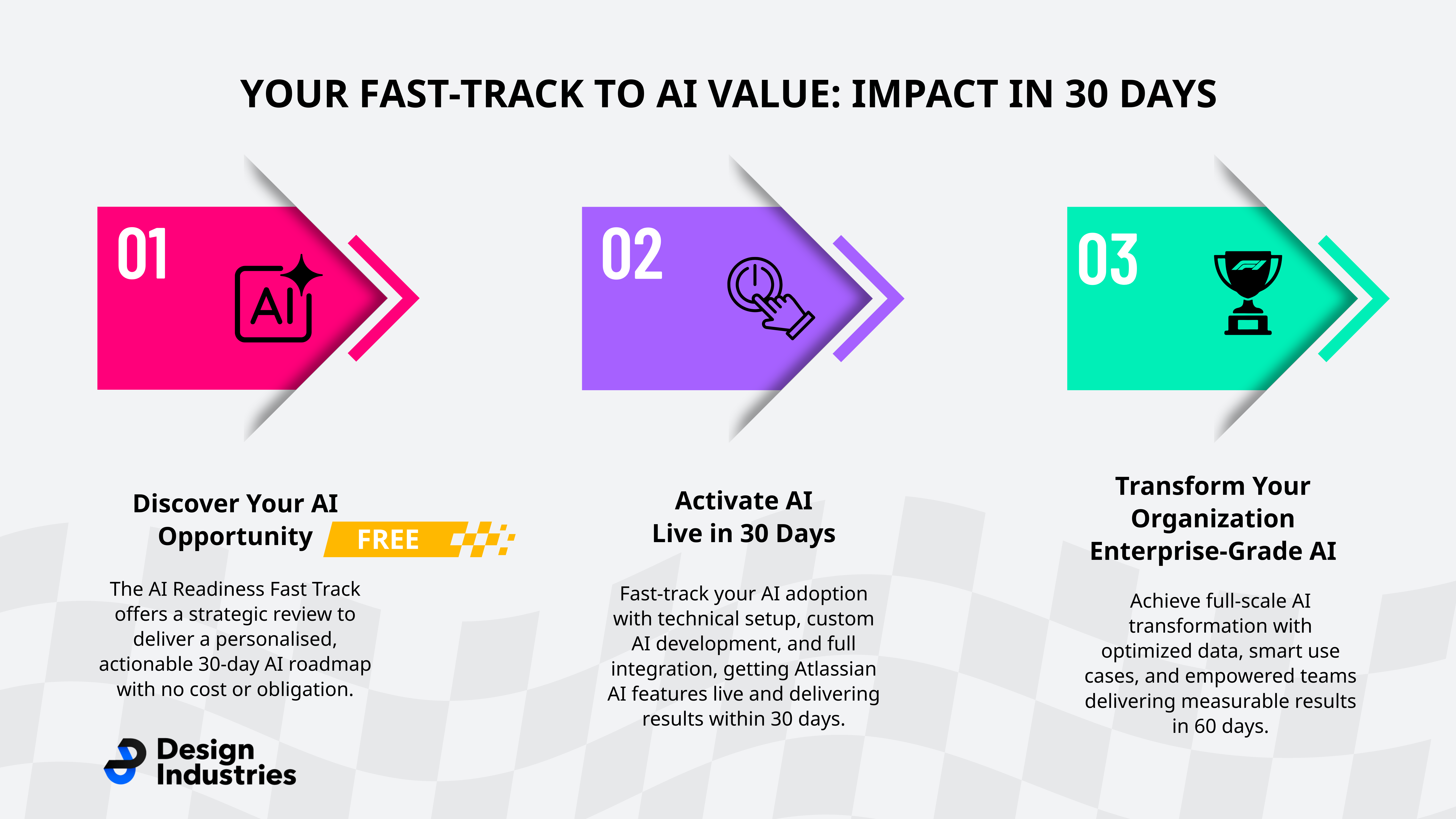Your Fast-Track to AI Value
